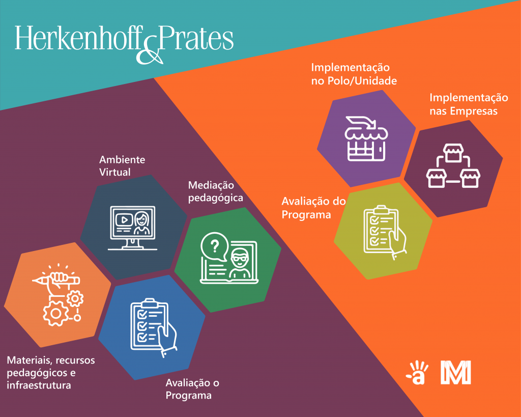 Monitoramento do Programa Aprendiz Legal